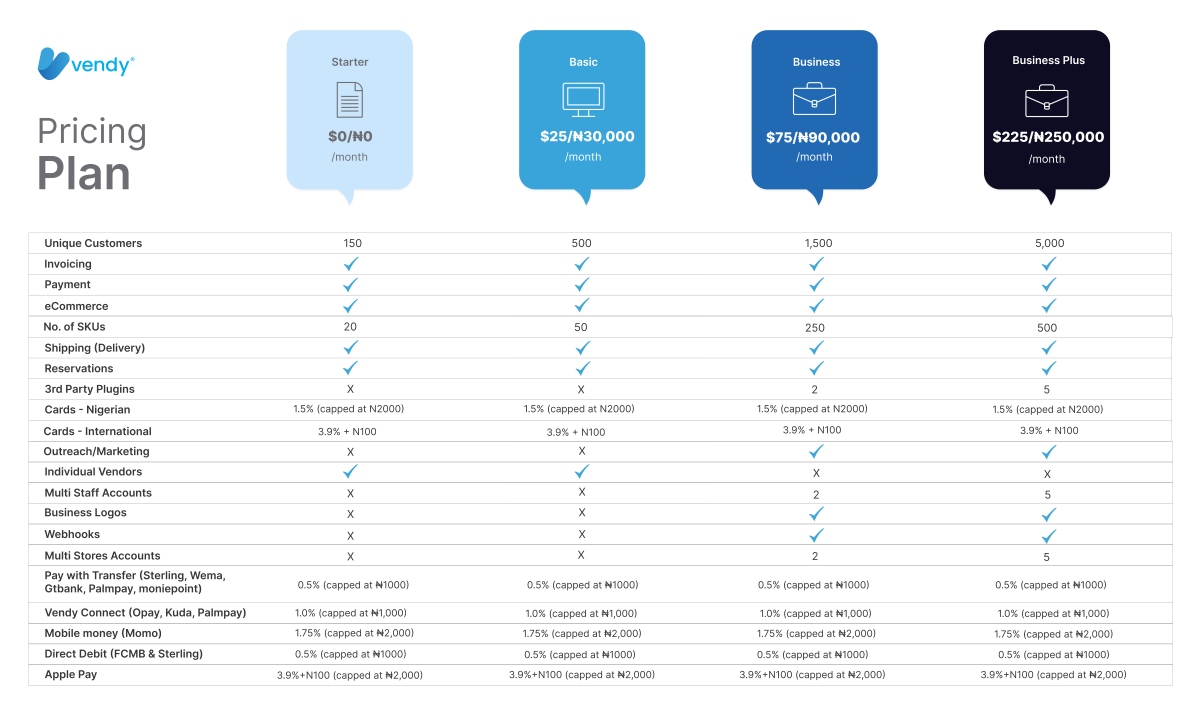 vendy pricing plans